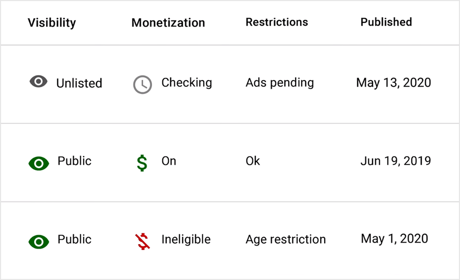 how-to-check-if-a-youtube-video-is-monetized-complete-explanation