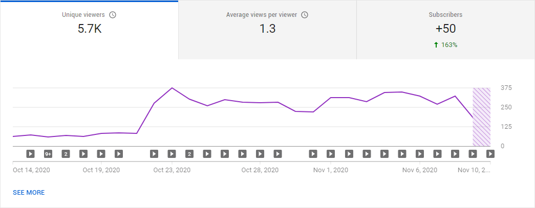 are-views-more-important-than-subscribers