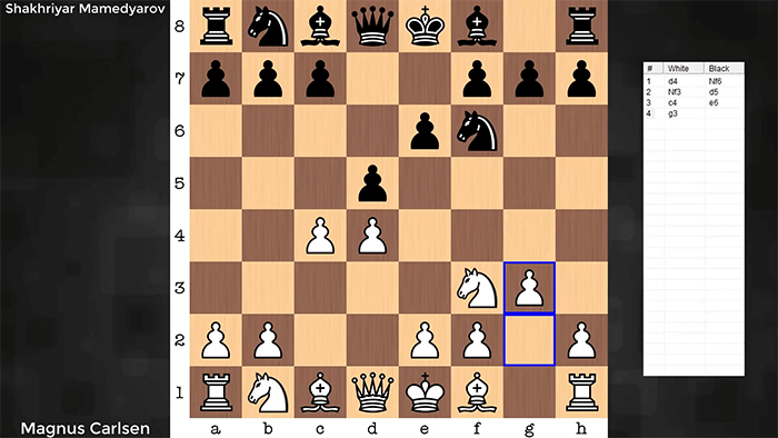 Top-3  Chess Channels