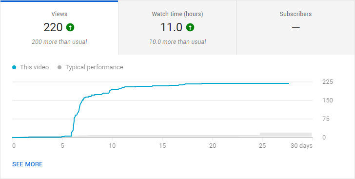 does-video-quality-affect-youtube-views