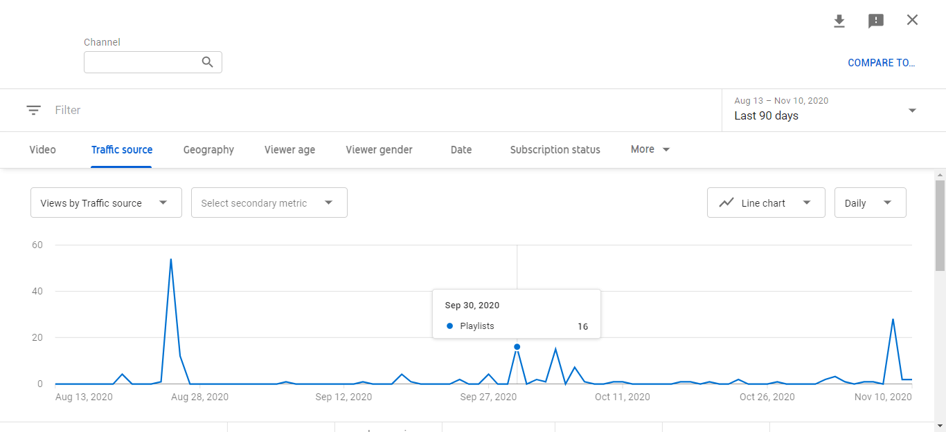 How Does YouTube Count Playlist Views? TubeRanker