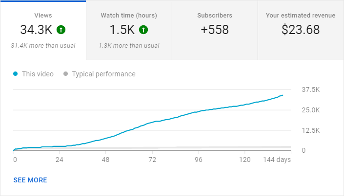 how-many-views-does-it-take-to-go-viral-on-youtube