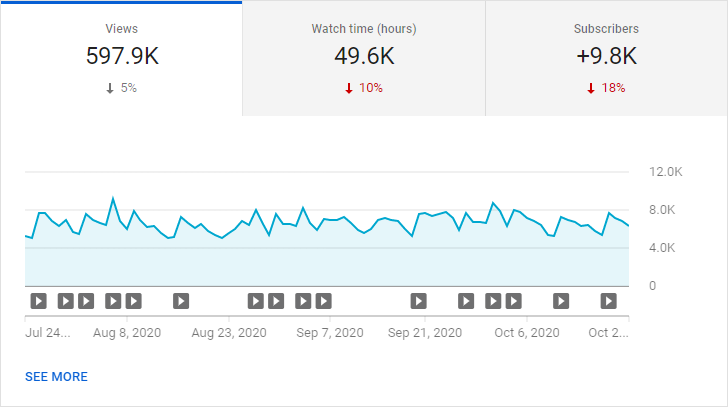 how-many-youtube-views-do-you-need-to-make-a-living