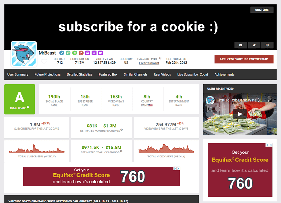 Money Calculator - Social Blade