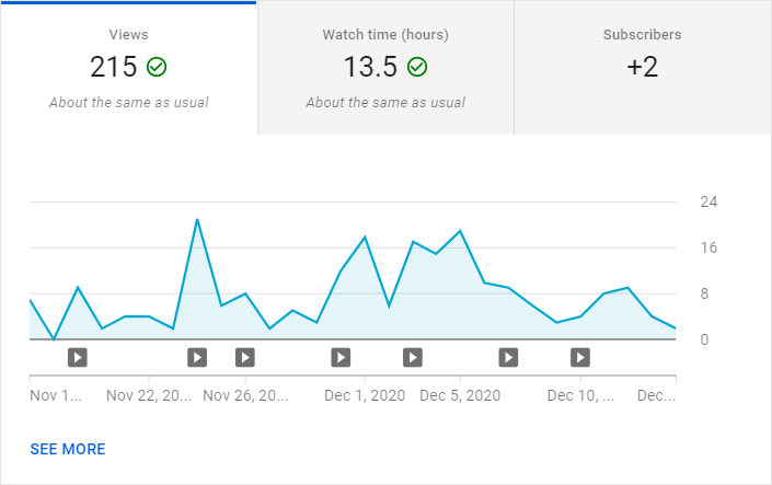 How Often Does YouTube Analytics Update TubeRanker