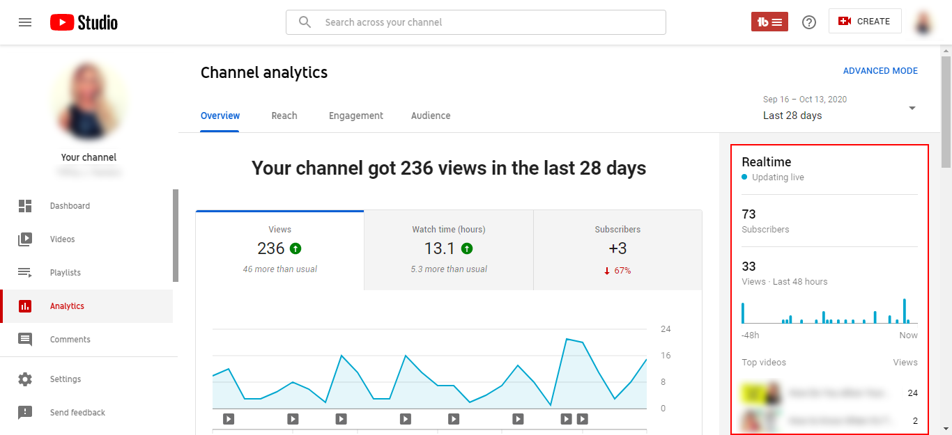 What Are YouTube Realtime Views TubeRanker