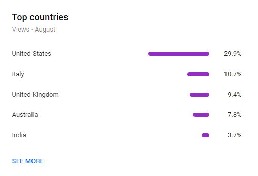 Most viewed youtube videos best sale by country