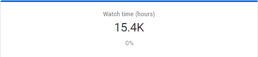 what-are-youtube-watch-hours