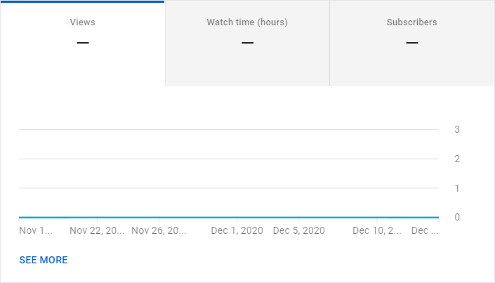 youtube-analytics-not-updating