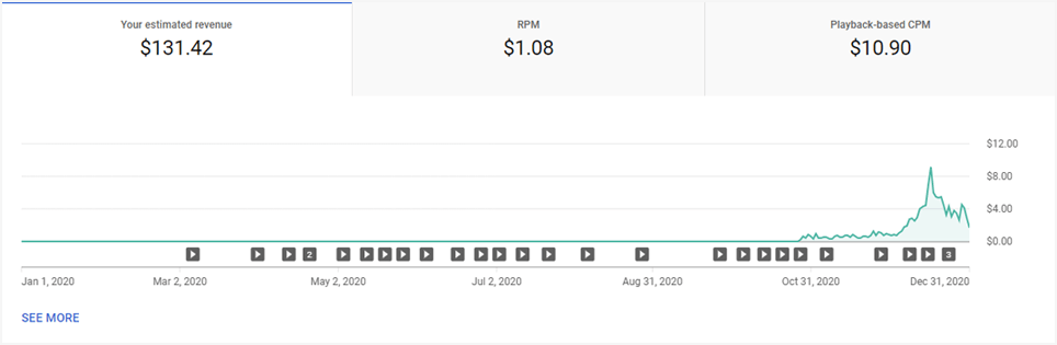 Monetization: How to Make Money from Videos in 2023