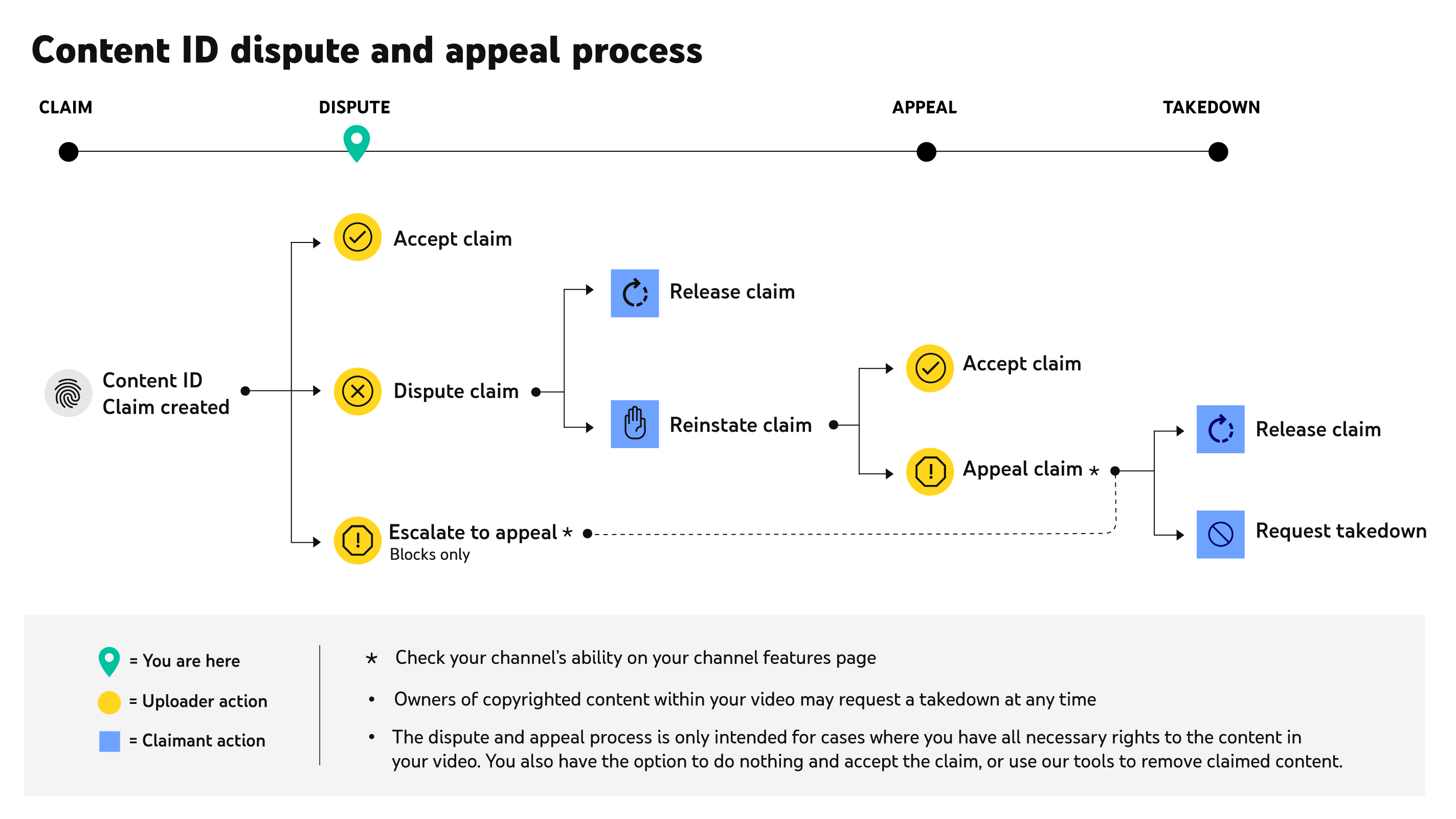 What is MARKSCAN ENFORCEMENT ? Why sends Copyright strike to