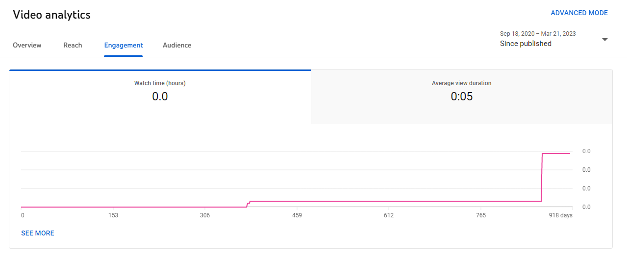 How to See Who Liked Your  Videos - Is It Possible?