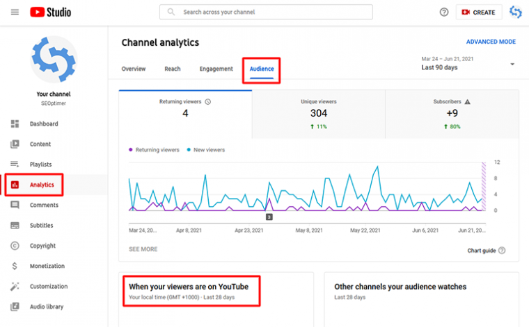 YouTube Studio - Channel Analytics