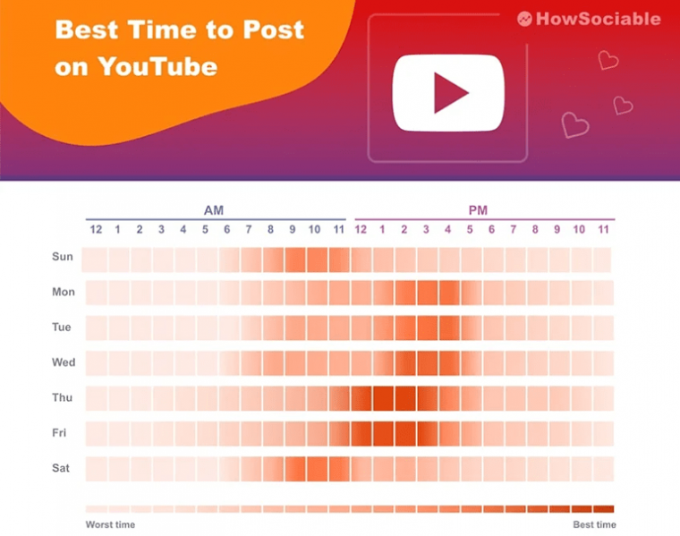 Best time to post on YouTube