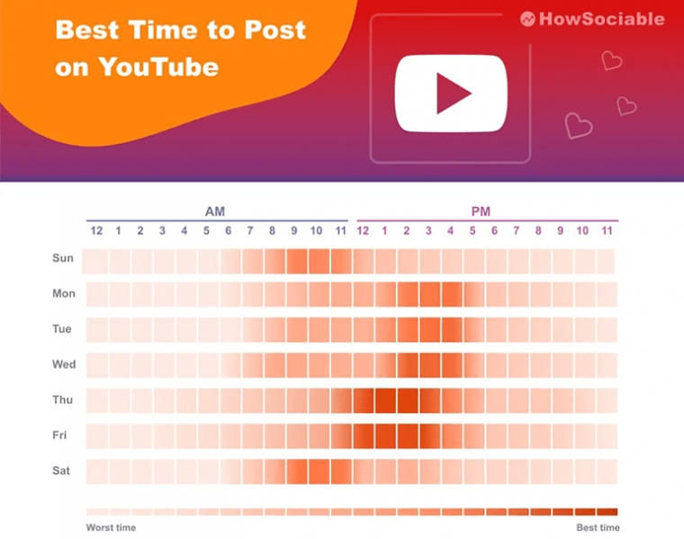 The Best Times to Post on YouTube The Definitive Guide